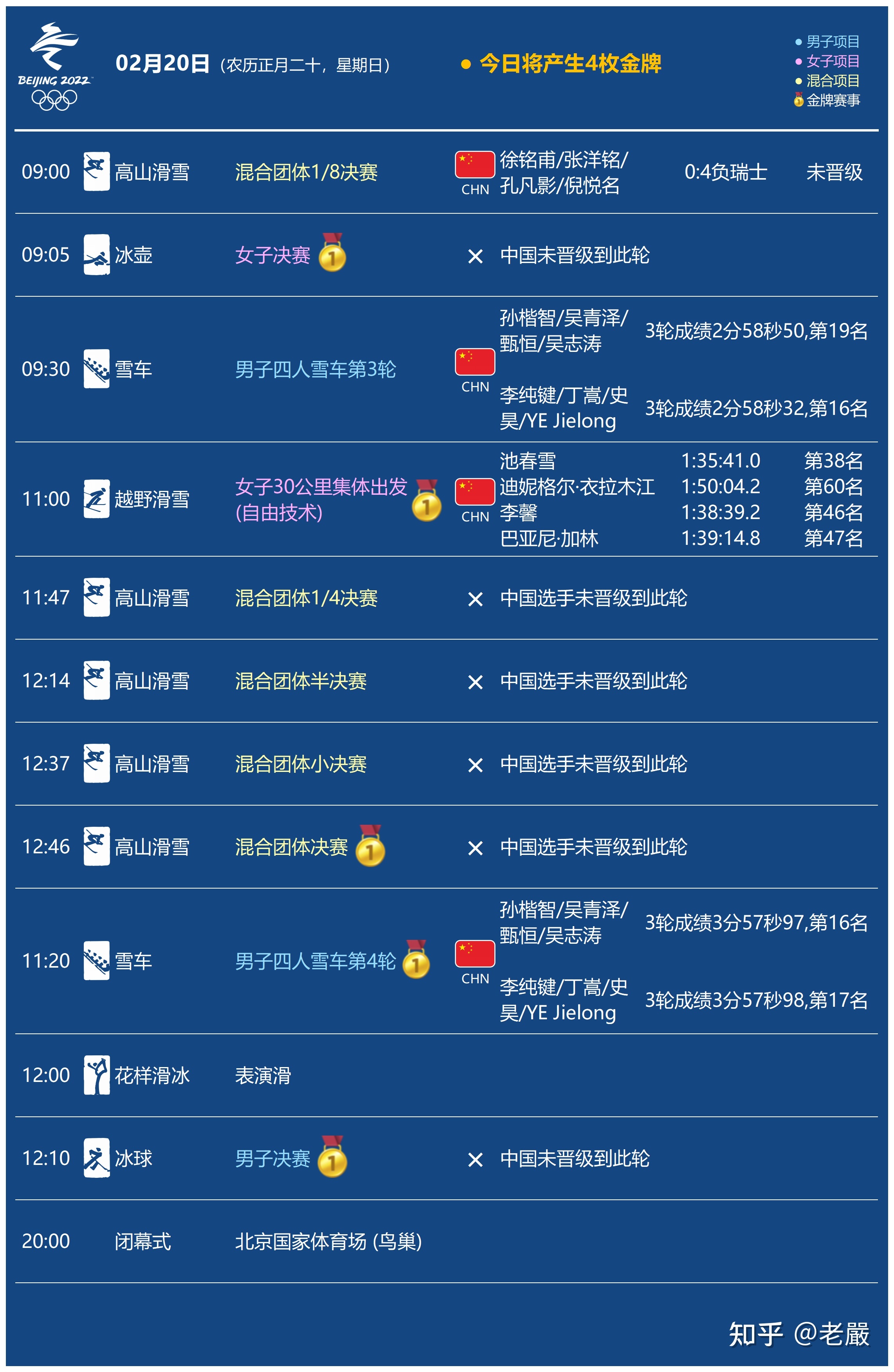 花样滑冰赛程