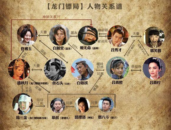 包三姑别传演员表 包三姑别传演员表