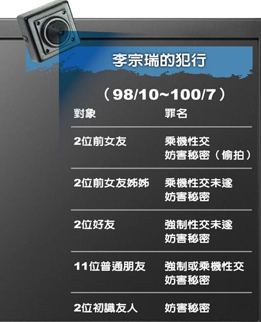 joanne李宗瑞的简单介绍
