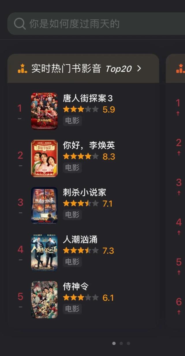 人潮汹涌票房实时