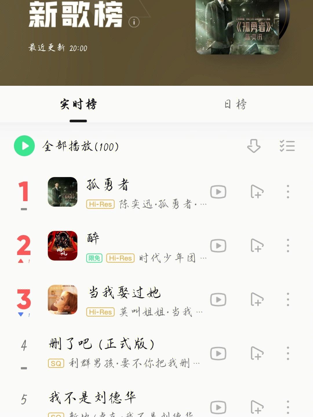 TNT谁成绩最好