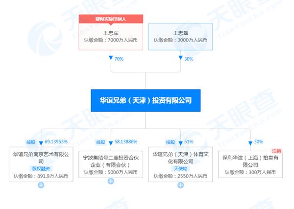 华谊兄弟实控人王忠军王忠磊被罚