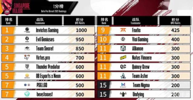 TI10积分