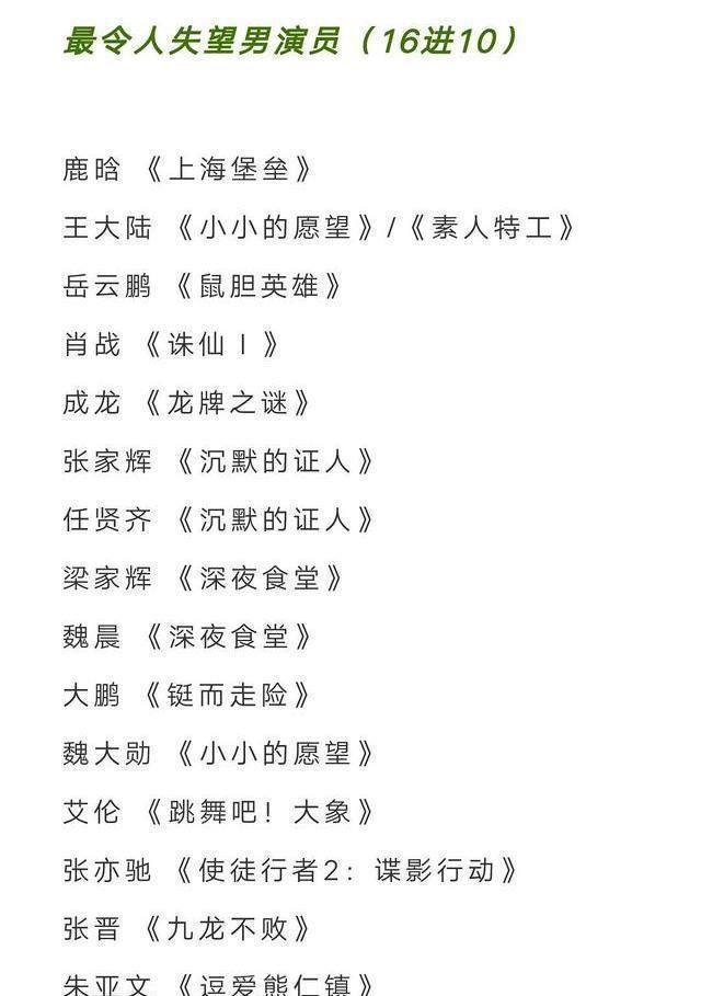 金扫帚奖入围名单
