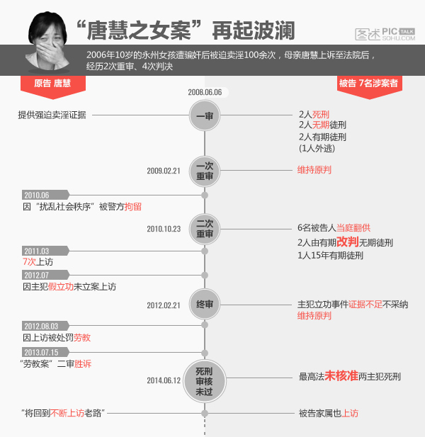 唐慧女儿案 唐慧女儿案
