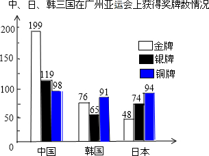 广州亚运会奖牌榜