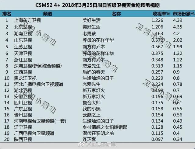 广电限娱令
