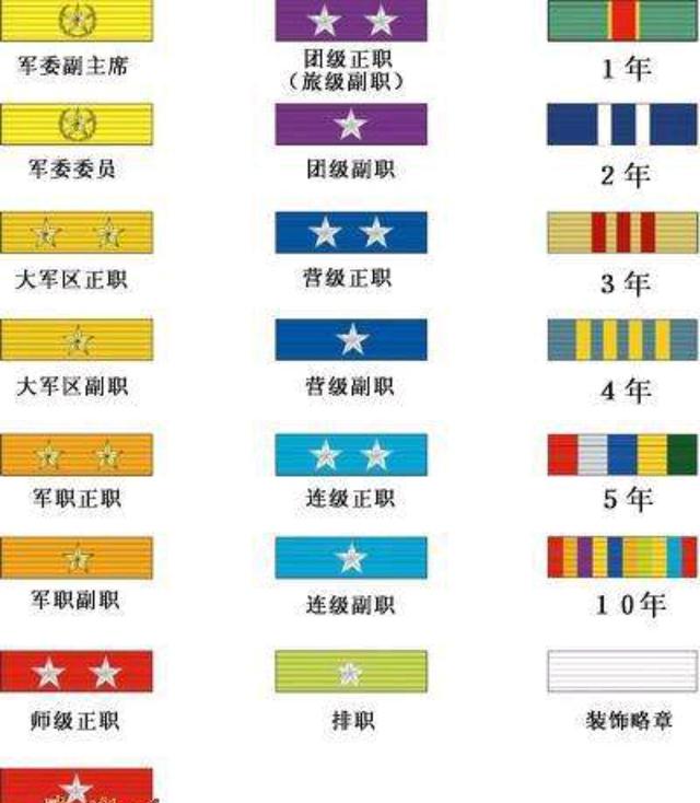 阎肃军衔 阎肃军衔品级 阎肃军衔 阎肃军衔品级