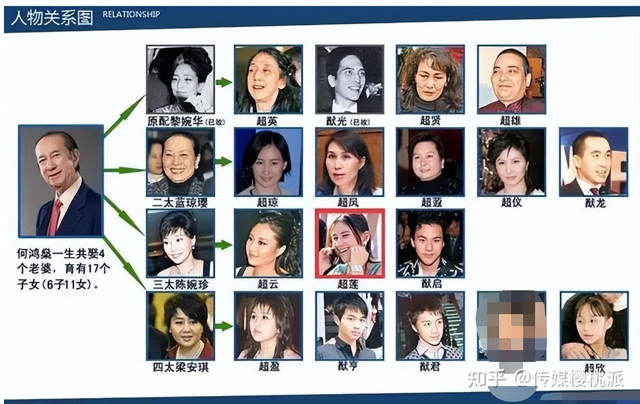 最新何鸿燊家的关系图 何鸿燊的人物关系图最新