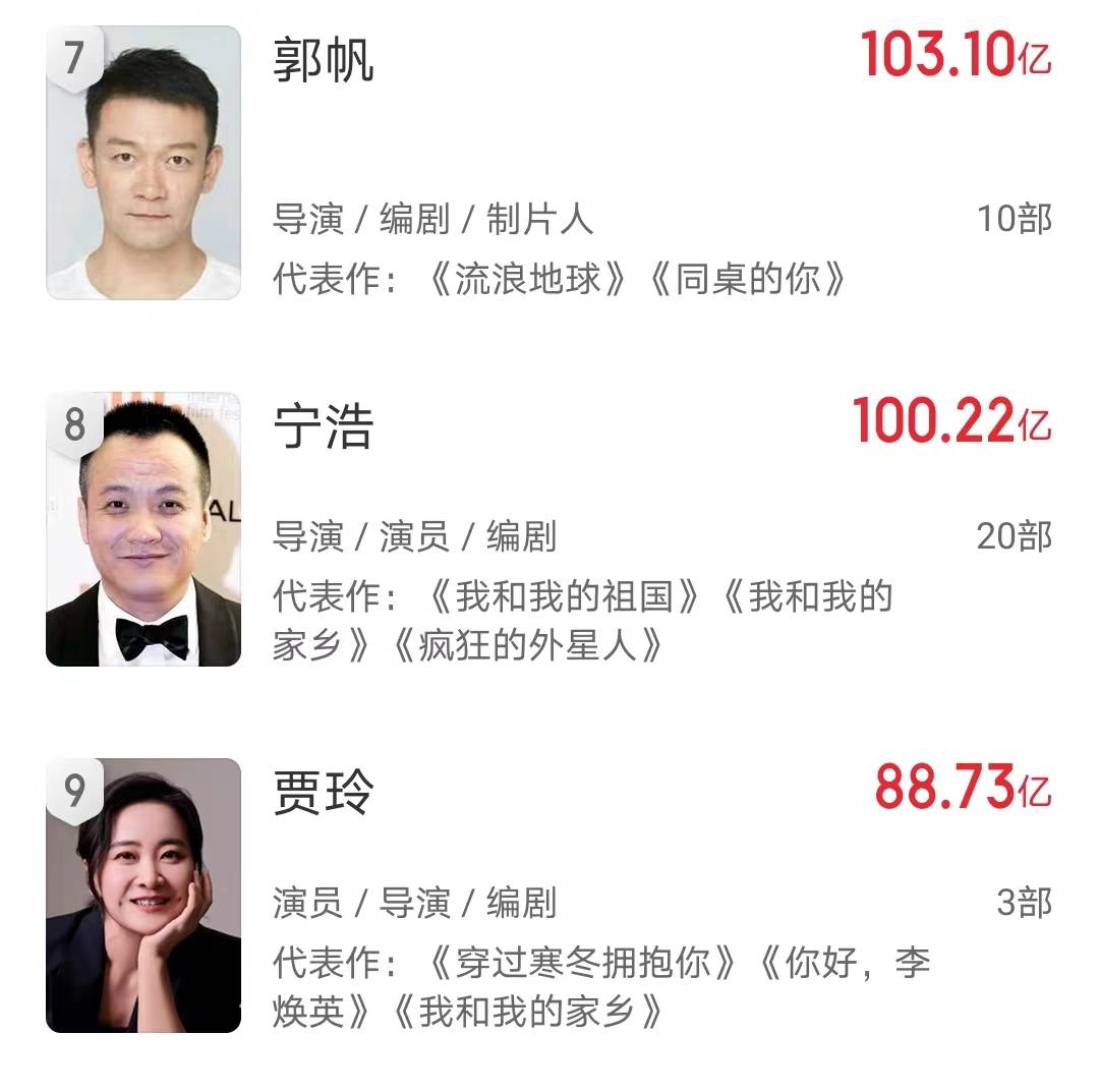 票房43亿贾玲能分多少钱 票房破50亿贾玲能分到多少钱