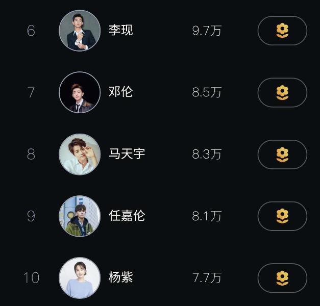 明星人气榜投票 明星人气榜投票 入口 明星人气榜投票 明星人气榜投票 入口