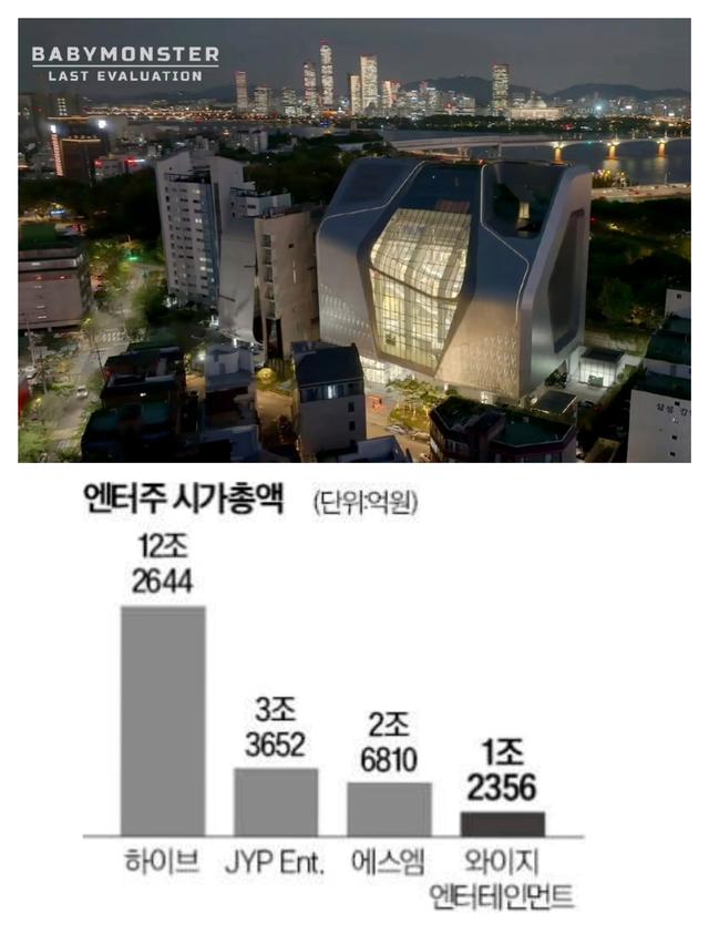 YG市值蒸发7亿 yg市值多少美金