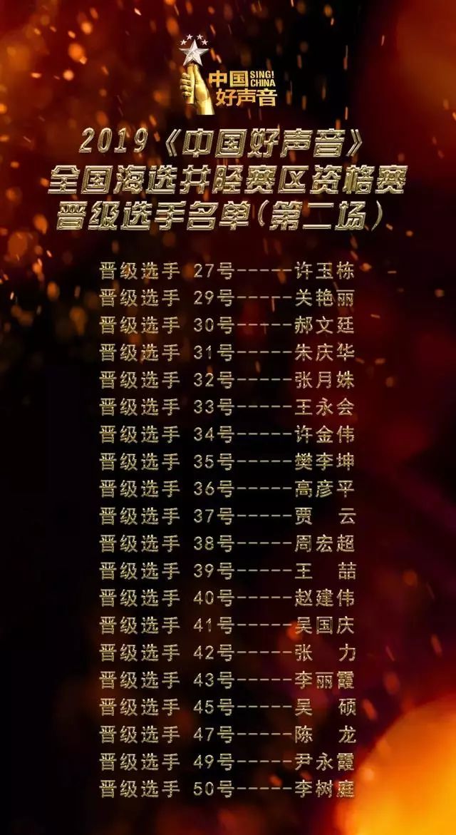 中国好声音晋级名单 中国好声音晋级人员2021 中国好声音晋级名单 中国好声音晋级人员2021