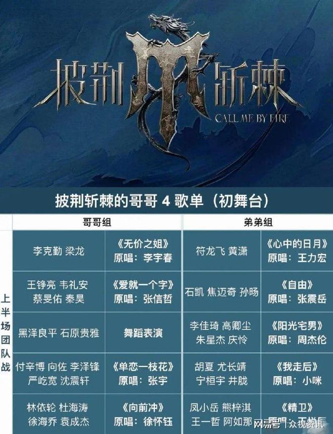 披荆斩棘的哥哥阵容 披荆斩棘的哥哥阵容图 披荆斩棘的哥哥阵容 披荆斩棘的哥哥阵容图
