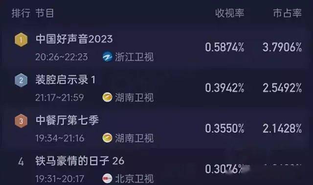 湖南卫视回看 湖南卫视回看节目表 