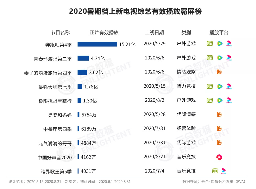 2020跑男开播工夫 2020跑男播出工夫和重播工夫 2020跑男开播工夫 2020跑男播出工夫和重播工夫