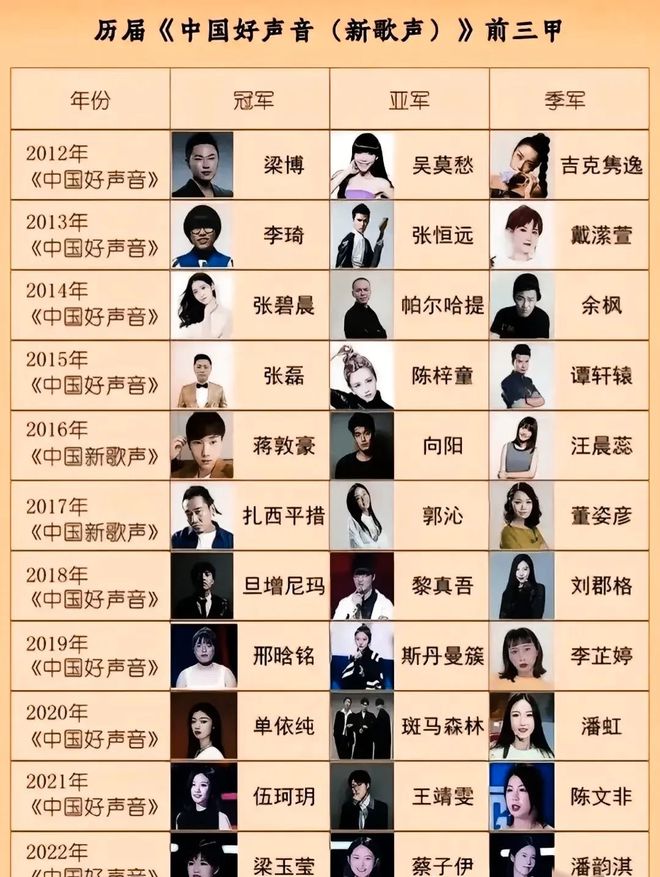 中国好声音第二季冠军是谁 中国好声音第二季冠军是哪个导师的 中国好声音第二季冠军是谁 中国好声音第二季冠军是哪个导师的
