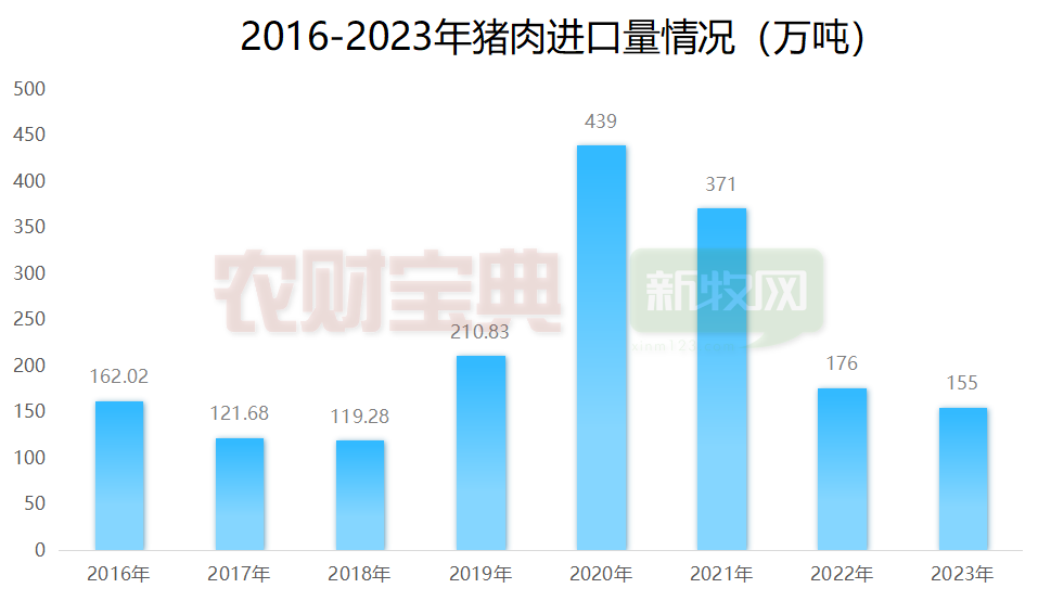 2008年猪肉价格 2008年猪肉价格暴涨