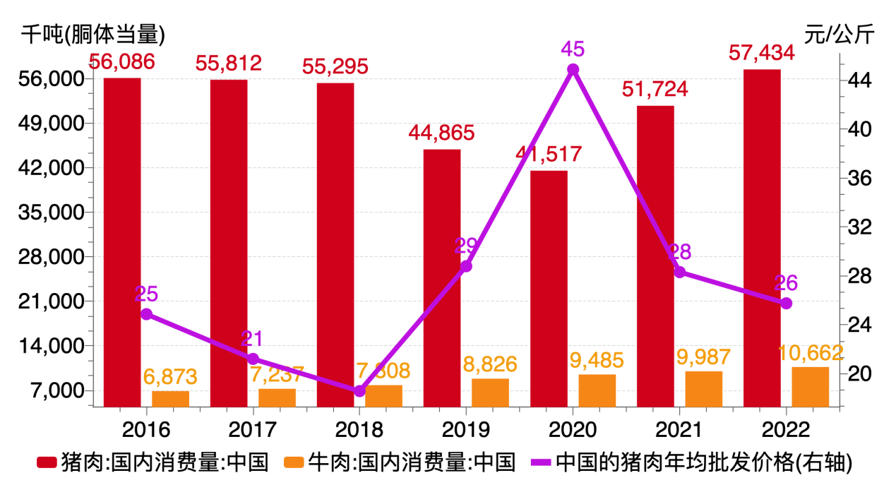 2008年猪肉价钱 2008年猪肉价钱暴涨 