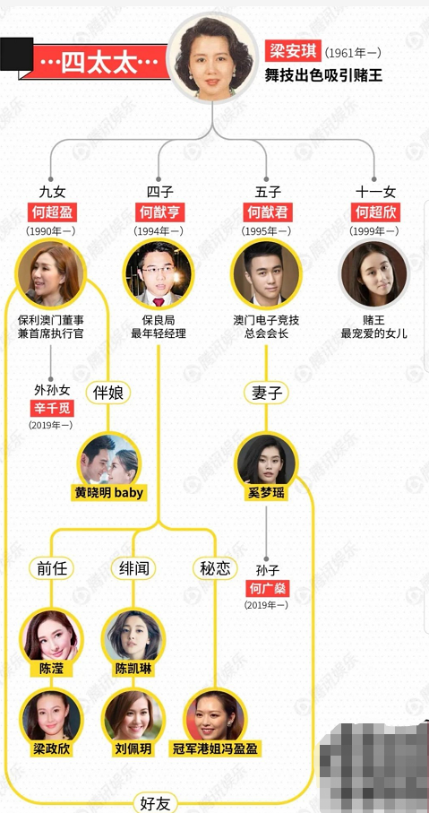 最新何鸿燊家的干系图 赌王何家干系图 
