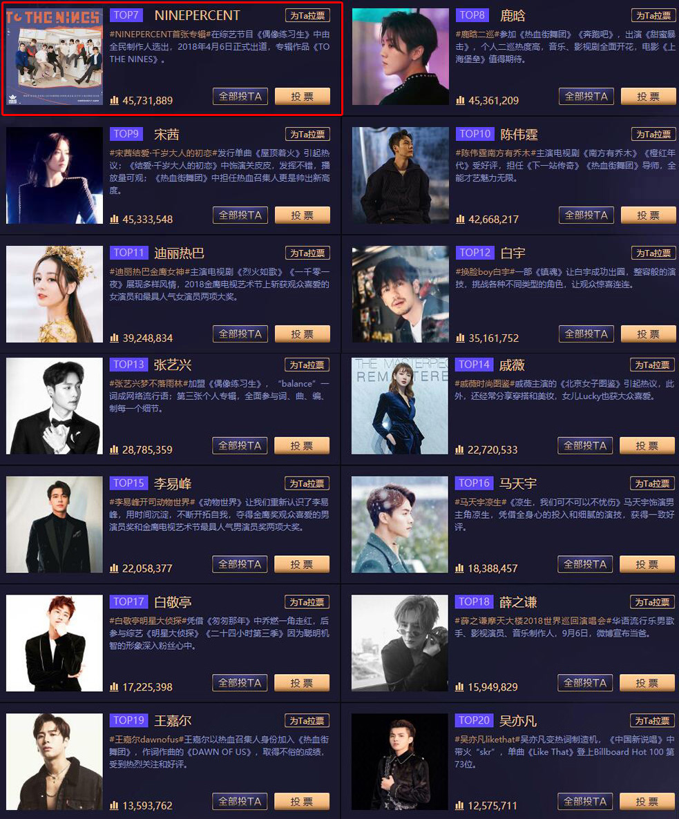 明星人气榜投票 明星人气榜投票在哪里投 明星人气榜投票 明星人气榜投票在哪里投