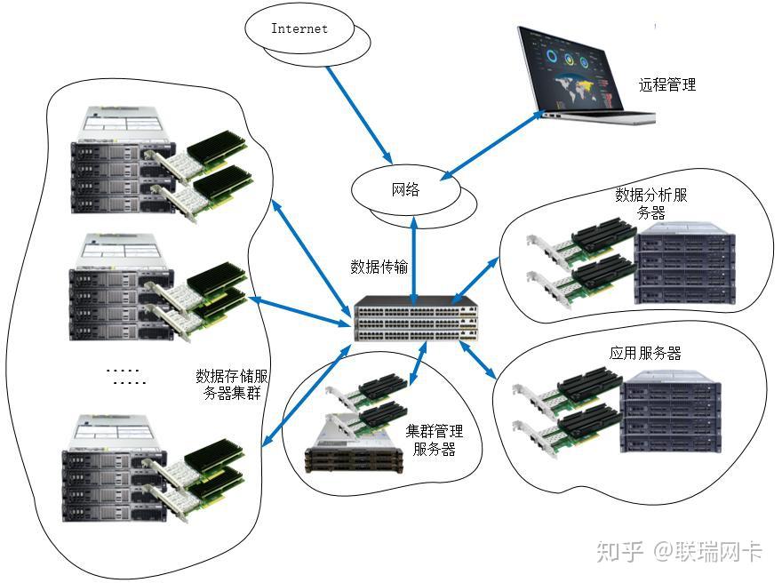 10g压缩包 10g压缩包怎么传给朋友
