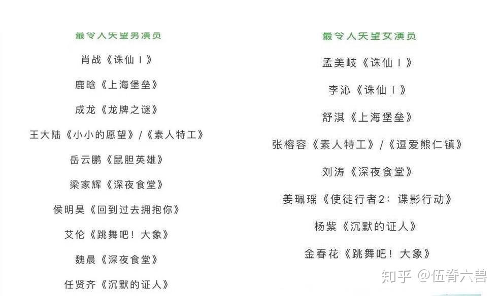 第13届金扫帚奖发布 第十二届金扫帚奖名单出炉 