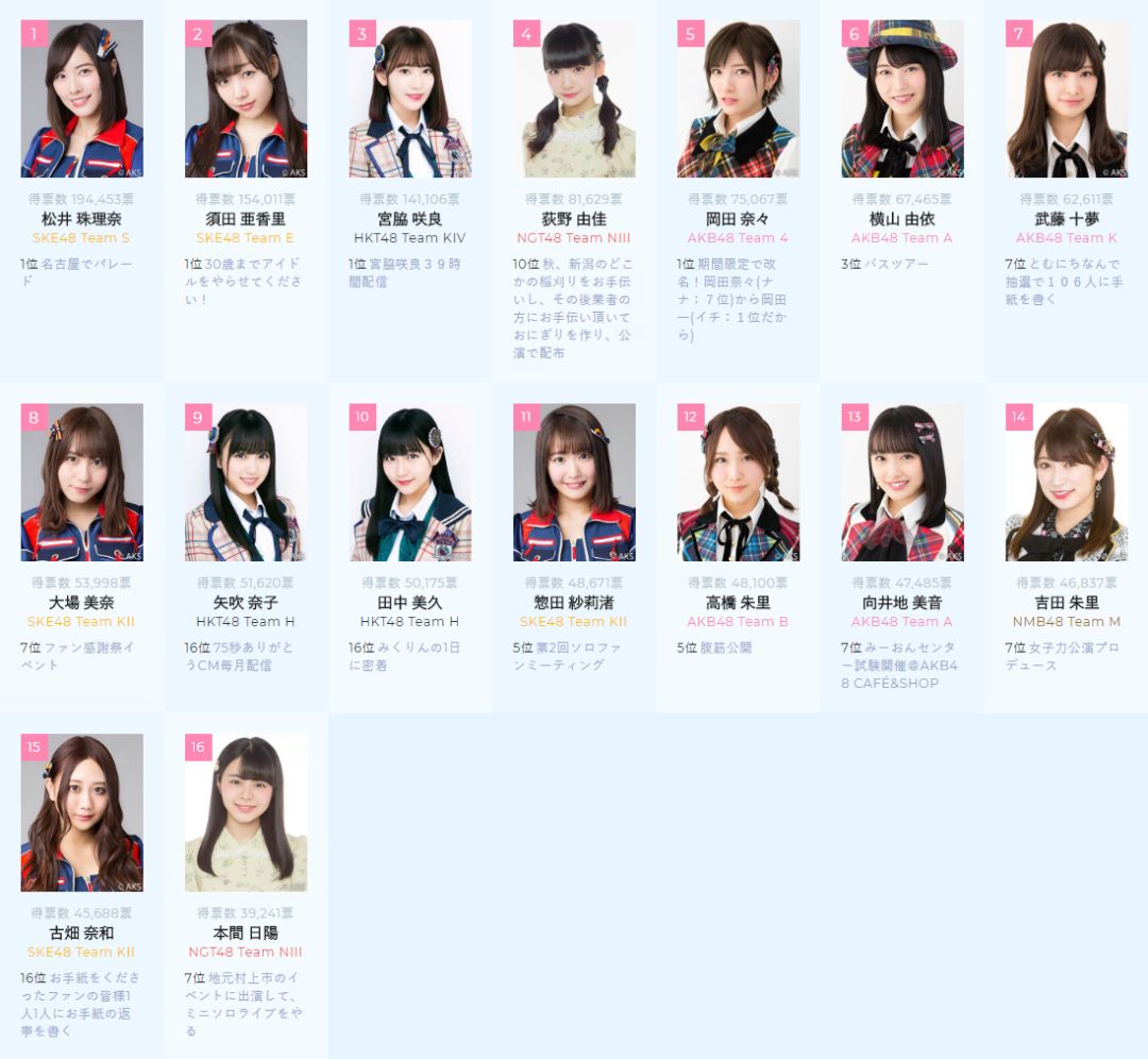akb48总选举 akb48总选举一票几何钱 