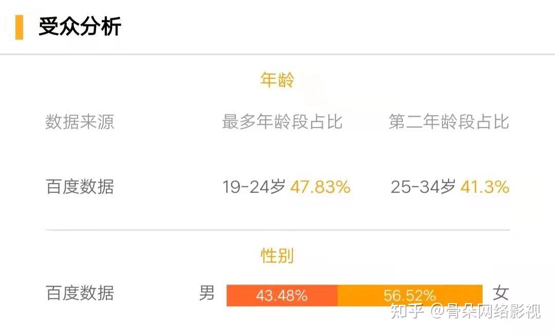发财日记什么时候上映 发财日记什么时候上映电视剧
