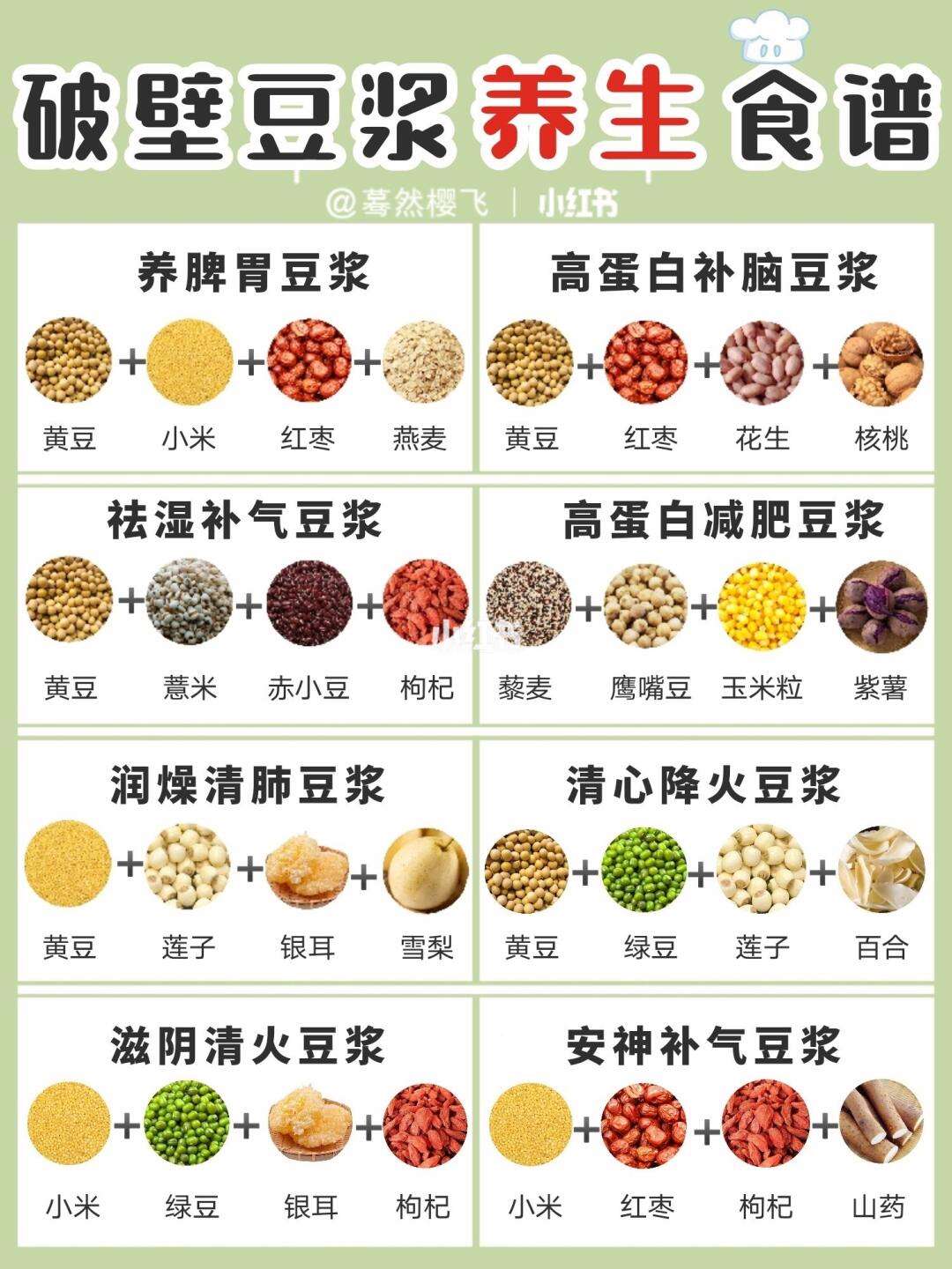 豆乳的做法和配方 绿豆豆乳的做法和配方 豆乳的做法和配方 绿豆豆乳的做法和配方