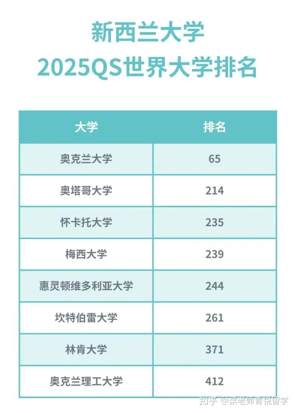梅西大学世界排名 梅西大学属于什么档次 梅西大学世界排名 梅西大学属于什么档次