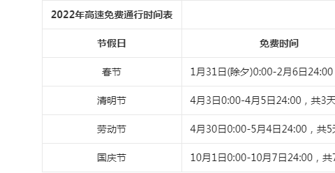 2020国庆中秋高速免费时间 2020国庆中秋高速免费时间表