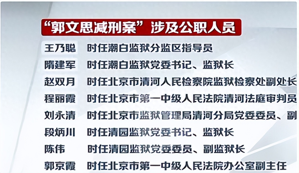 郭文思被执行死刑的简单介绍