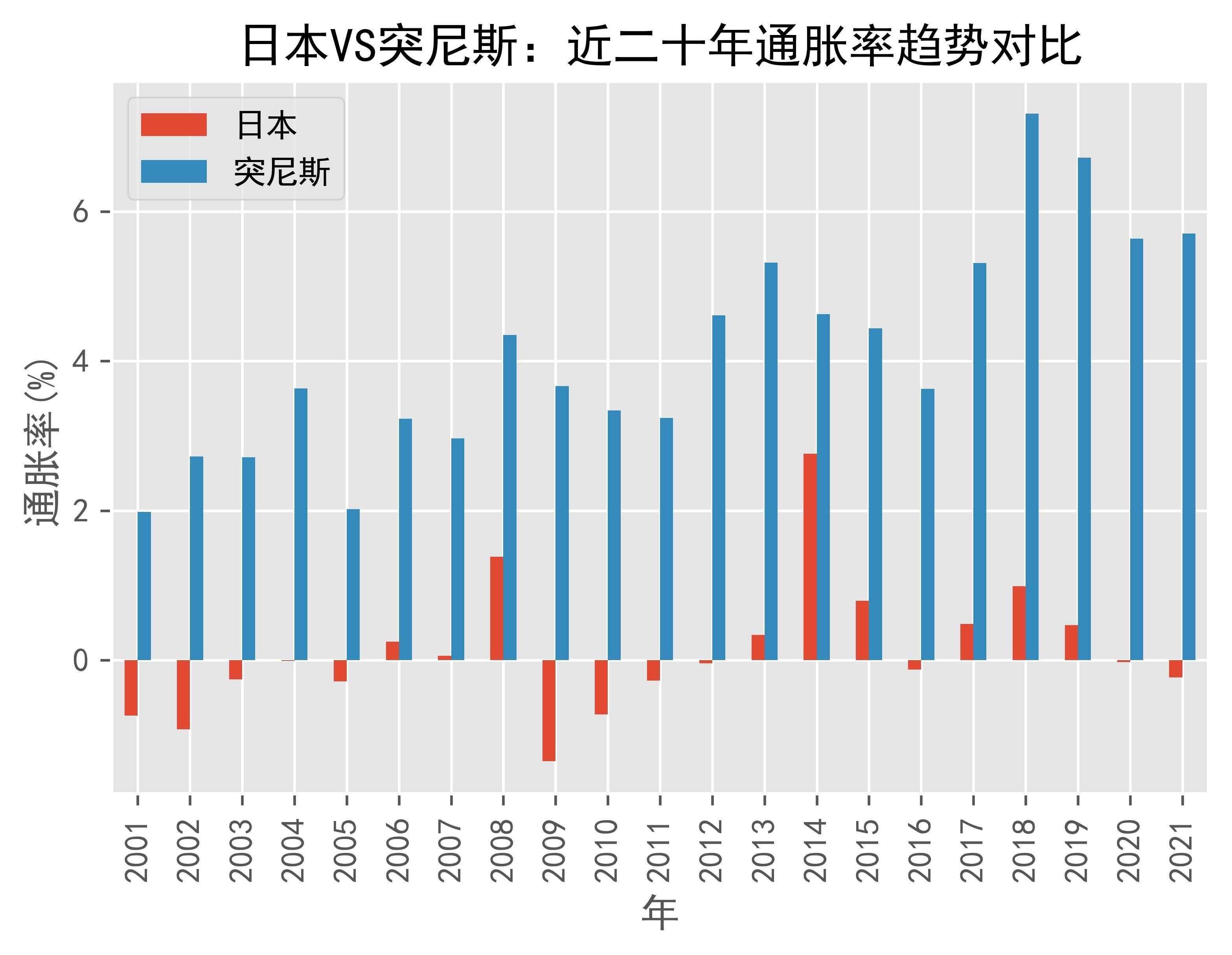 梦十vs突尼斯 梦十队vs尼日利亚国语