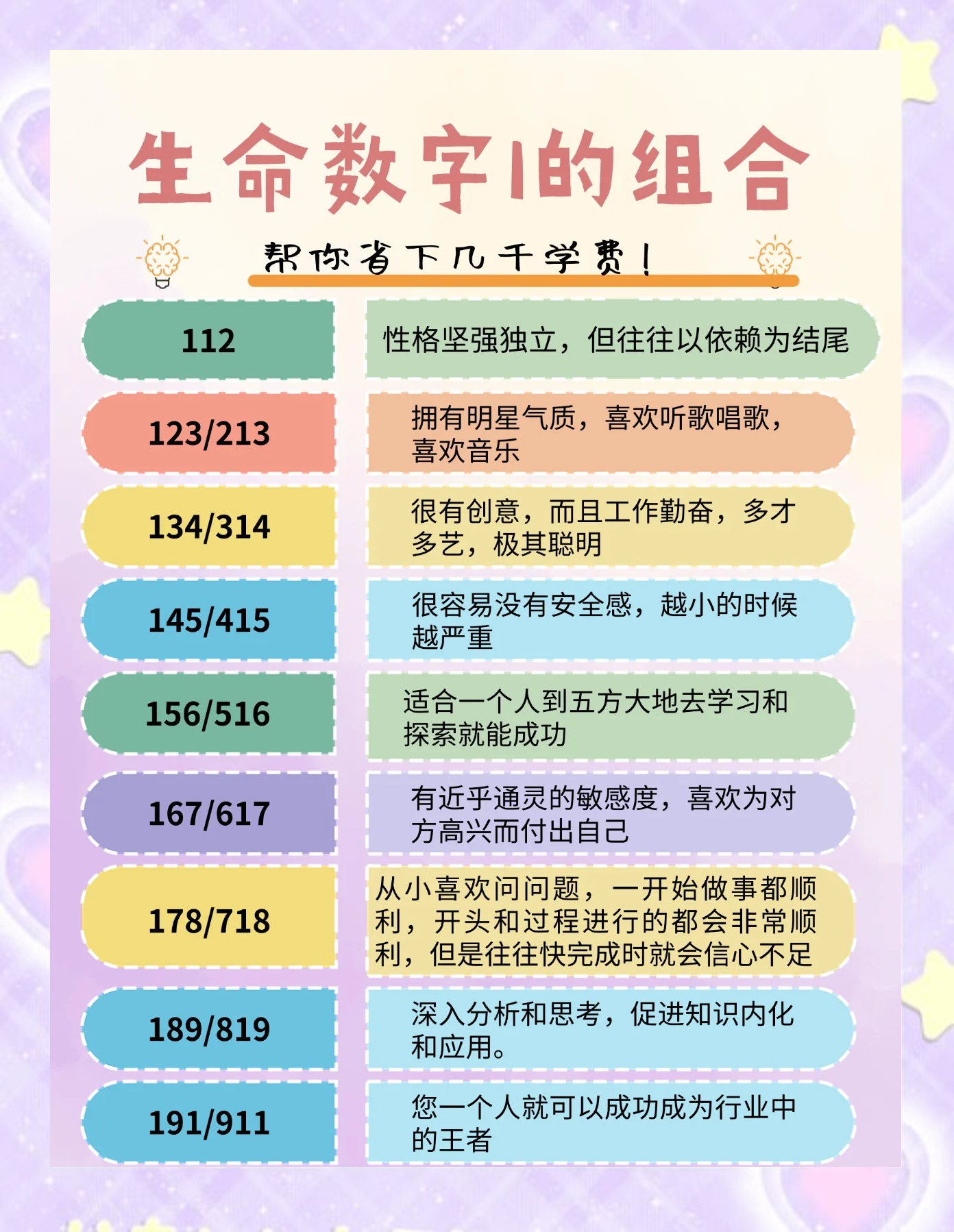 1118数字代表什么意思 1119数字意思