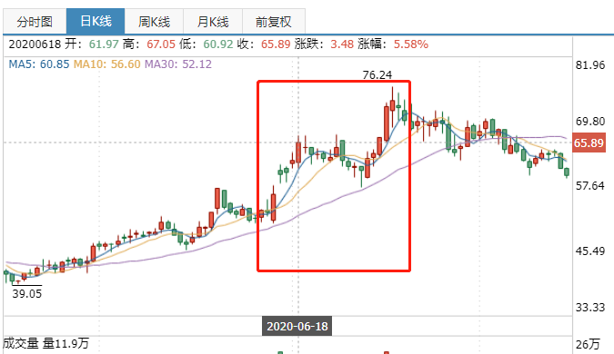 王心凌概念股 王心凌概念股什么意思 