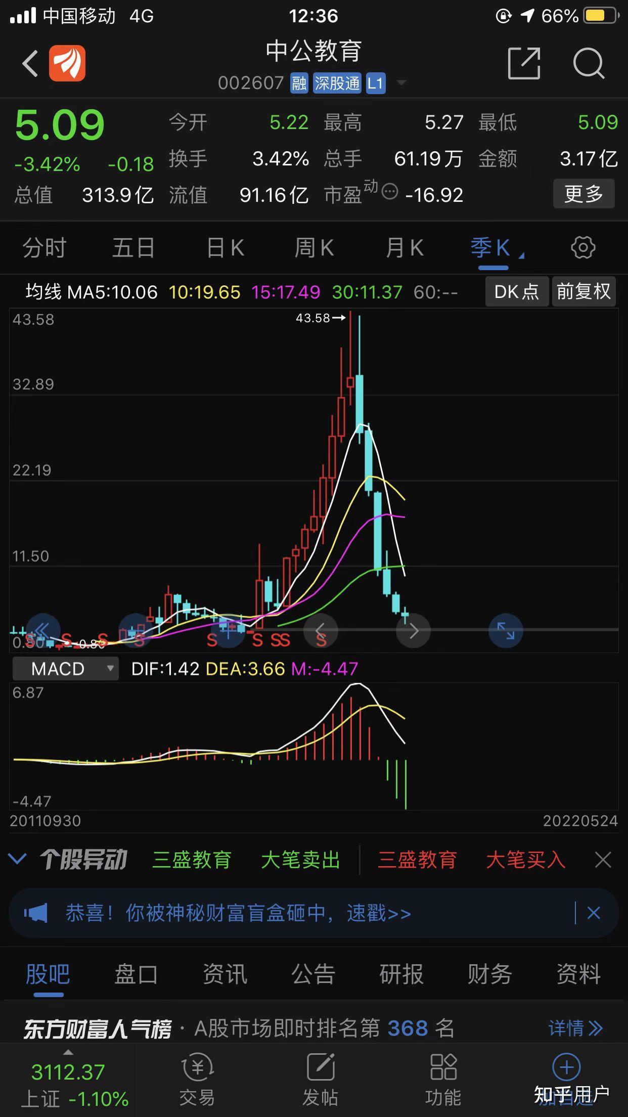 王心凌观点股 王心凌观点股什么意思 